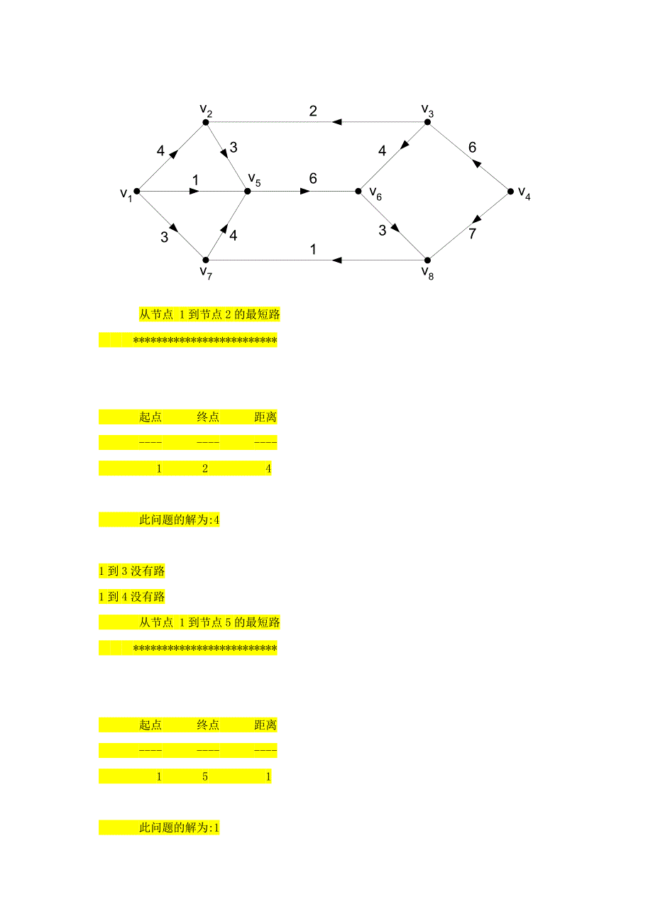 运筹学上机试题5-图论_第3页