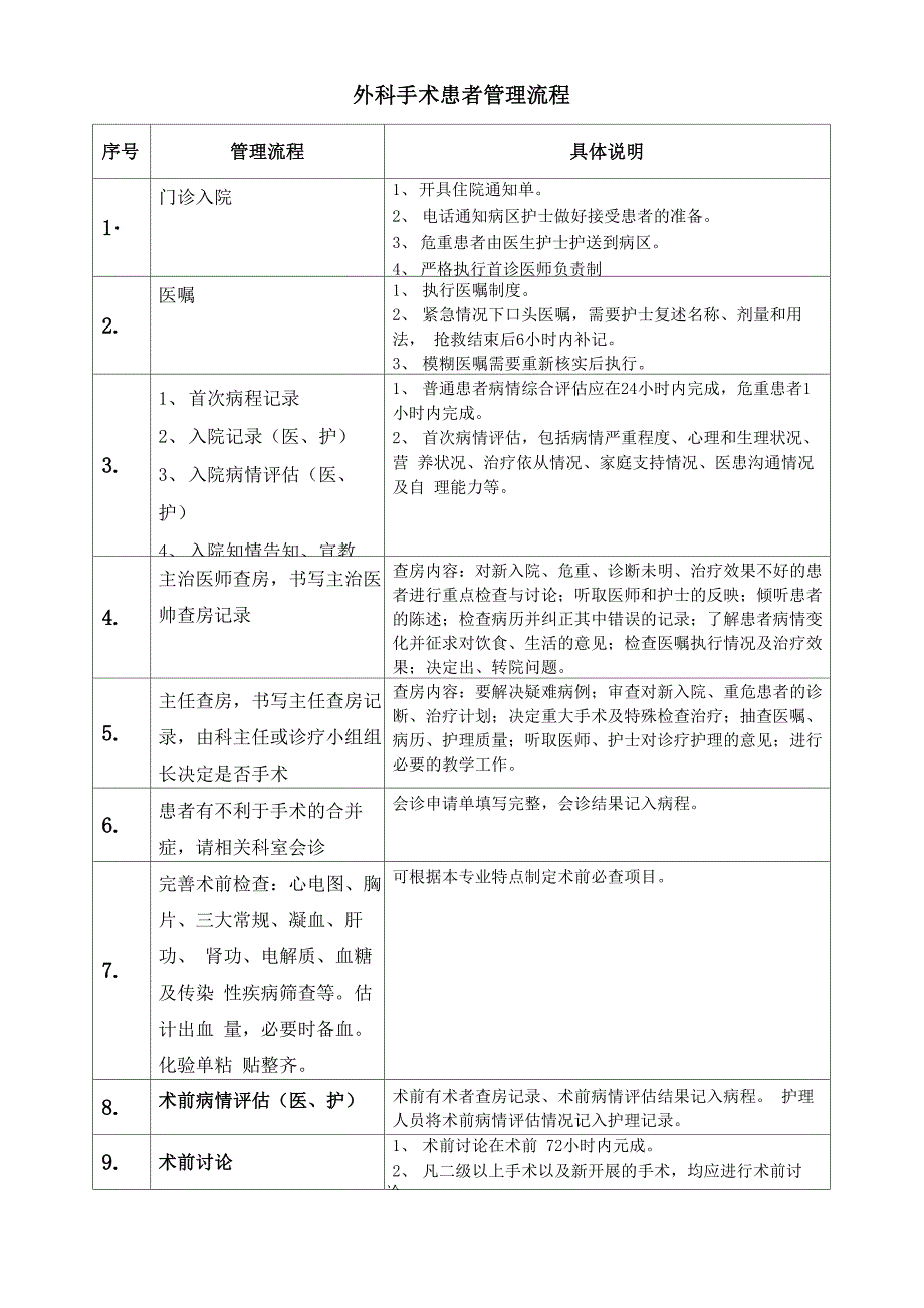 外科工作流程_第1页