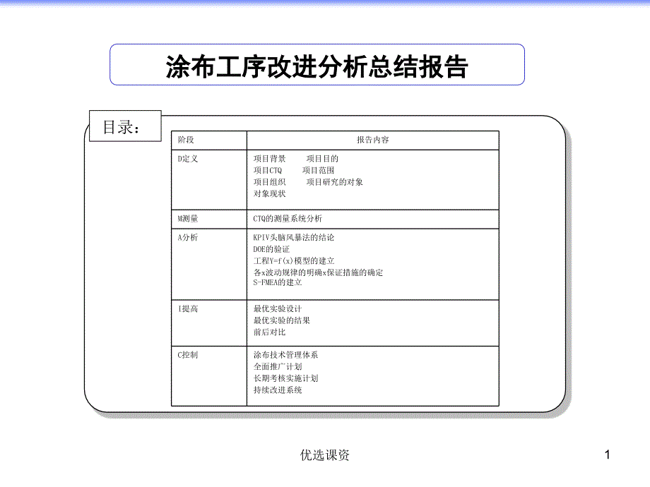 涂布改进分析总结报告-参考资料【业界经验】_第1页