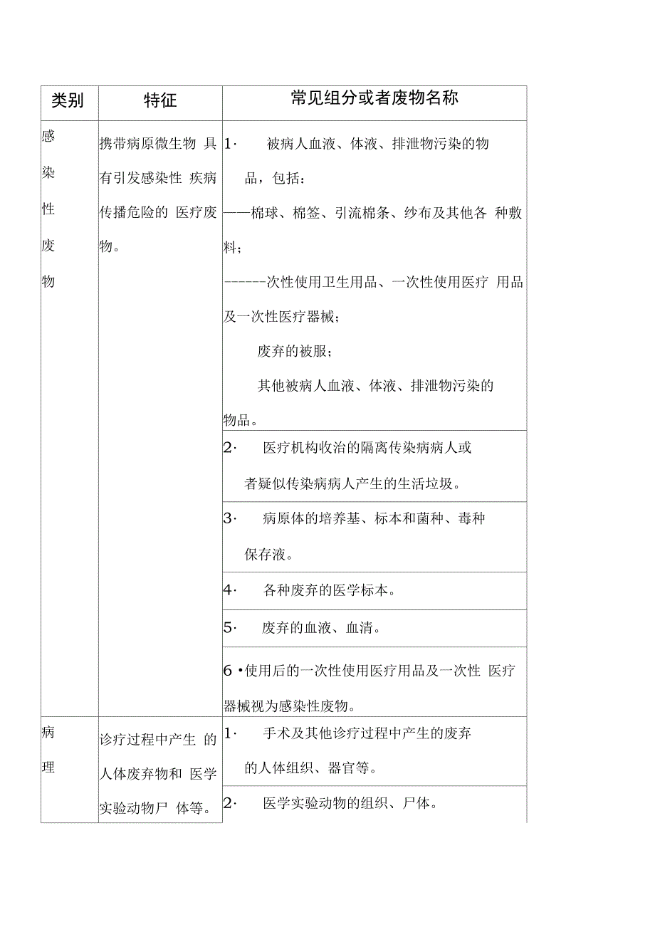 医疗垃圾的分类_第2页