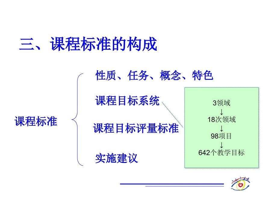 培智教育新课程运用_第5页