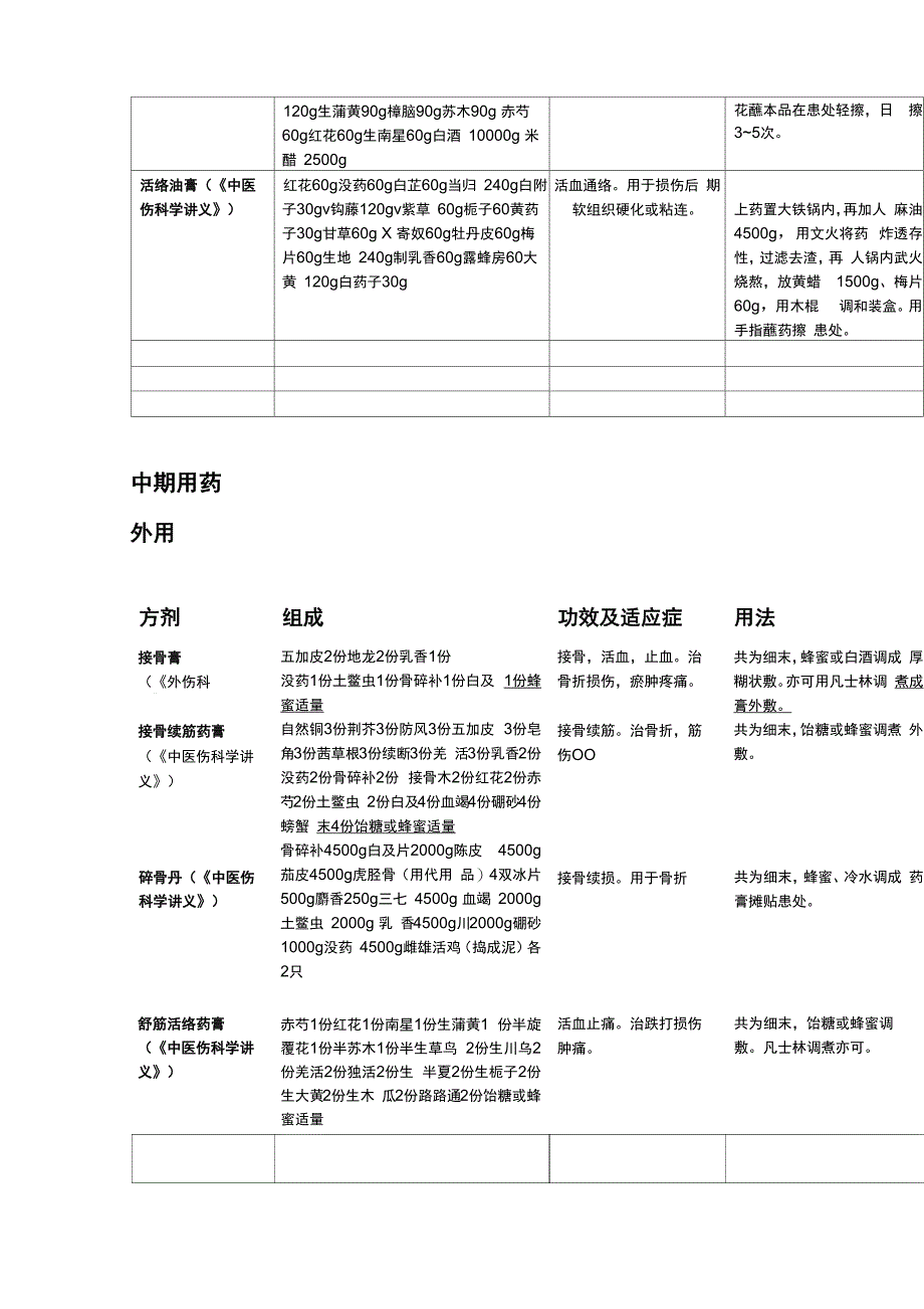 骨科外用方剂_第3页