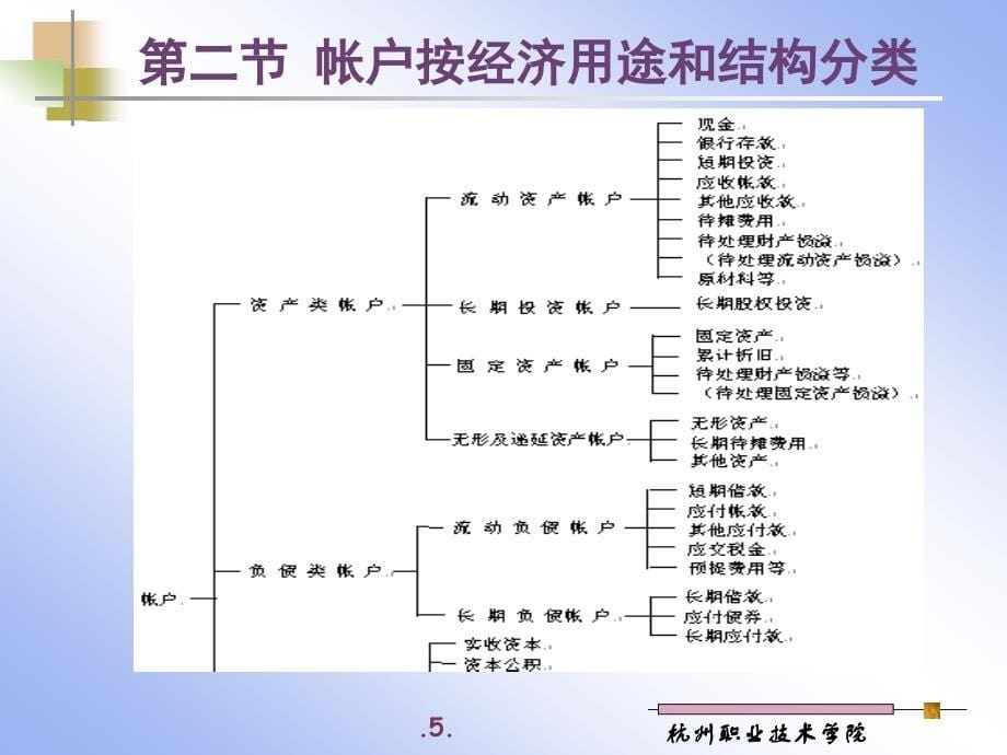 第四部分帐户分类教学课件_第5页