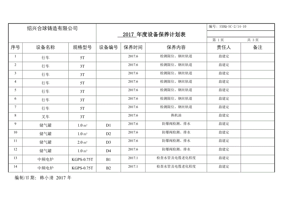 17年度设备保养计划表.doc_第1页