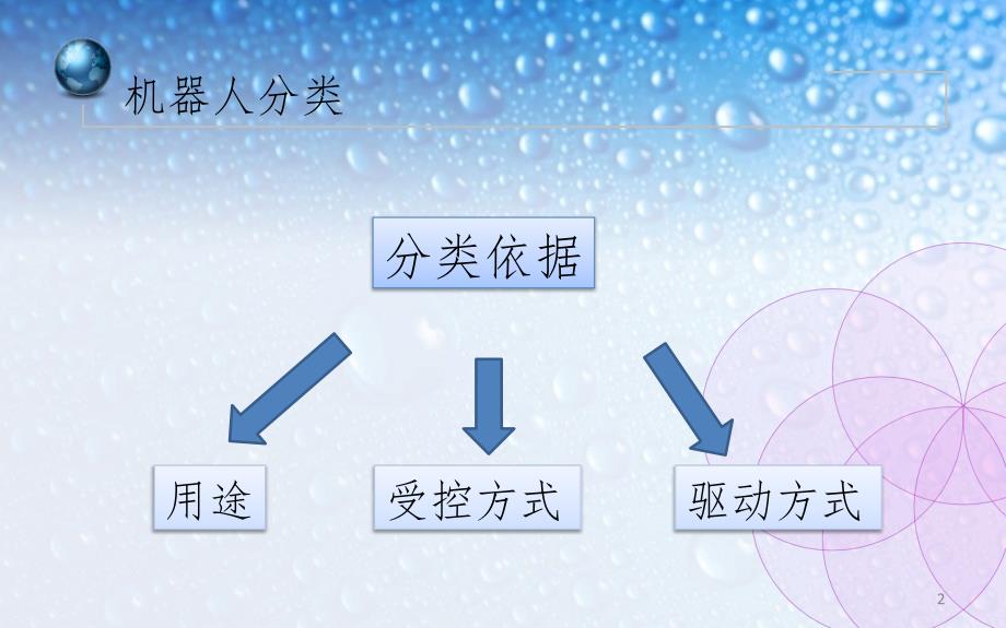 机器人分类幻灯片_第2页