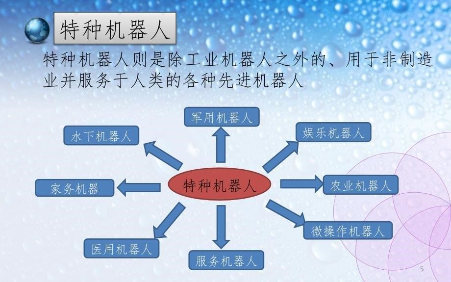 机器人分类幻灯片_第5页