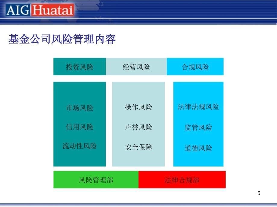 基金公司流动性风险管理_第5页