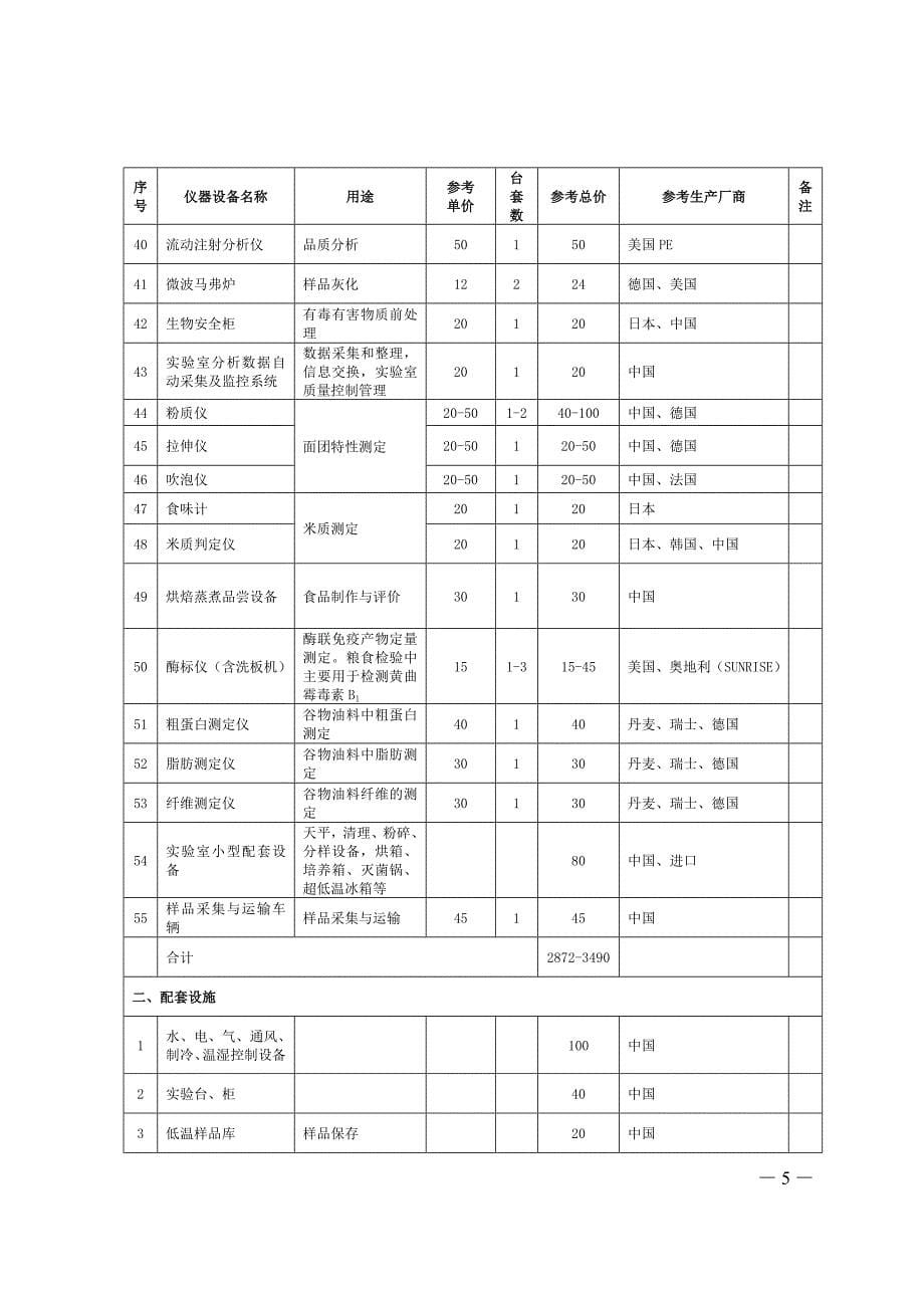 粮食检验监测机构仪器设备配置指导目录.doc_第5页