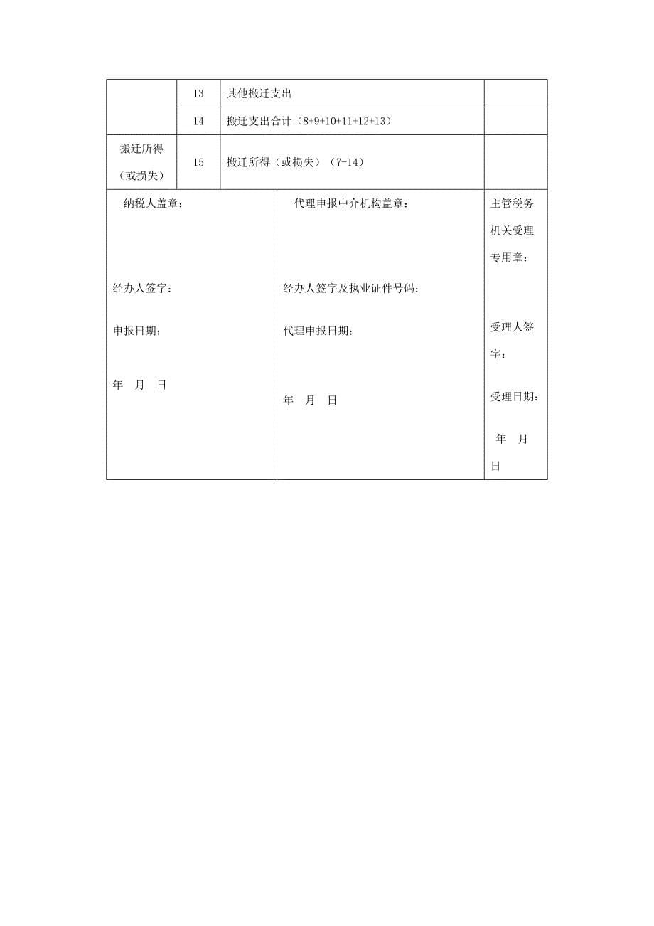 企业政策性搬迁所得税管理办法(国税公告第40号)_第5页