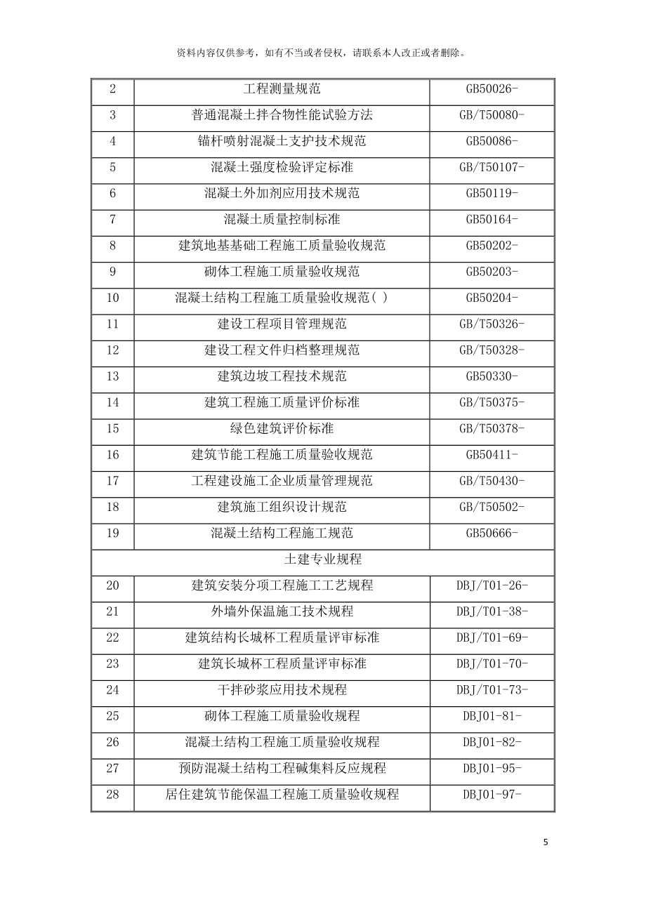 四新技术应用施工方案_第5页