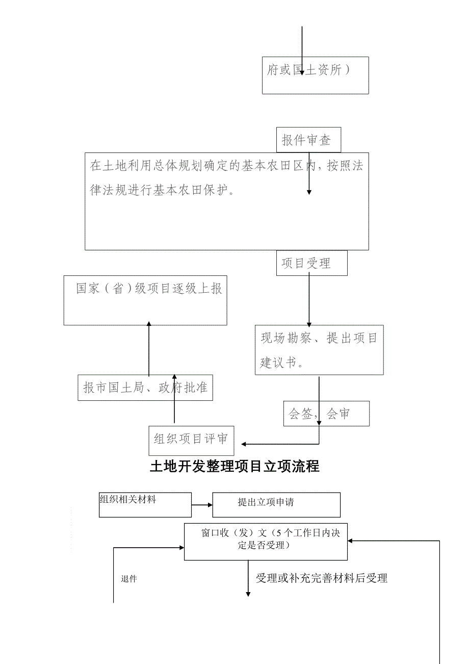 耕地护卫耕保股工作规程_第2页