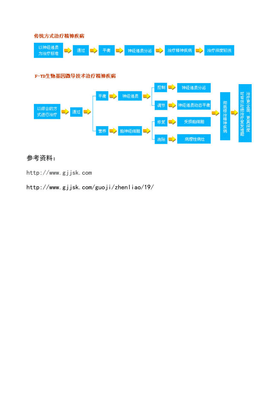 F-YD生物基因微导技术_第4页