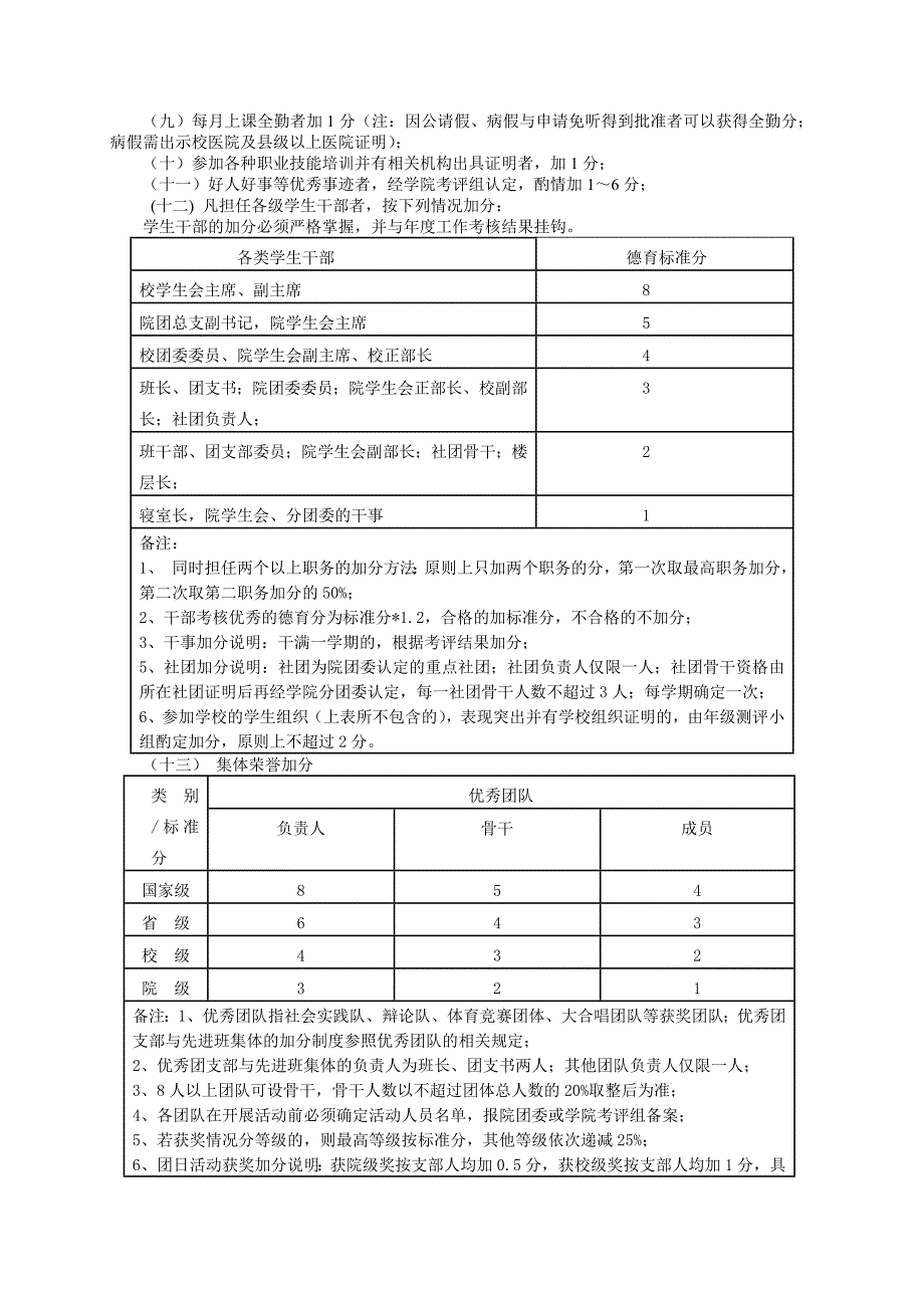 杭电信工小白本加分细则_第2页