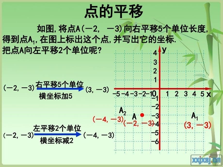 722用坐标表示平移(参赛课件）_第5页