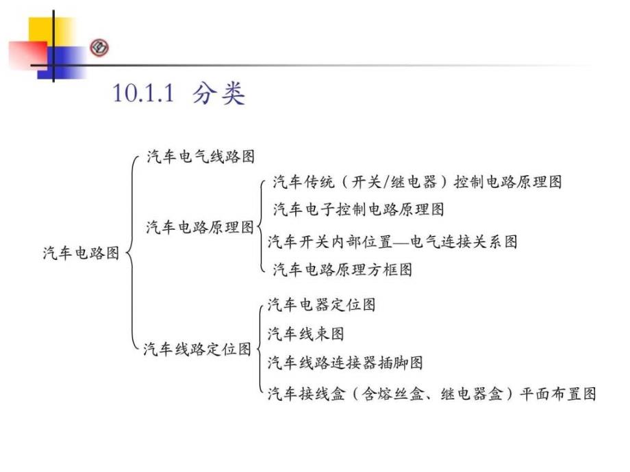 汽车电气系统第10章汽车电路图.ppt_第2页