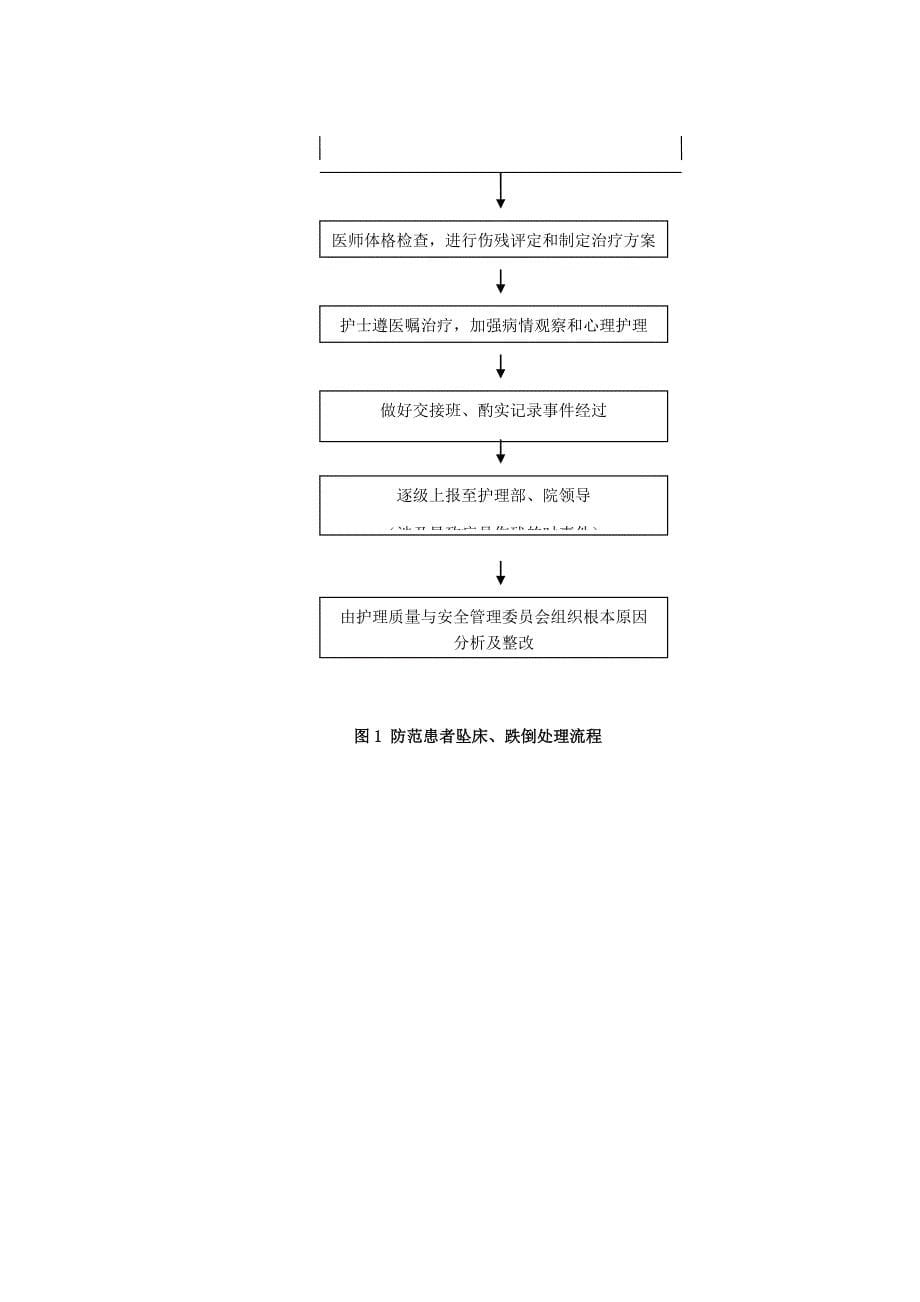 防范患者跌倒、坠床的管理制度.docx_第5页