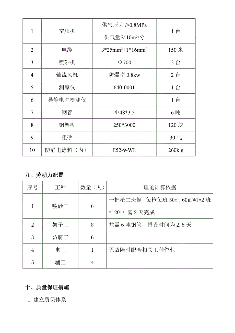 烯烃消防水系统隐患治理项目管道防腐施工方案_第4页