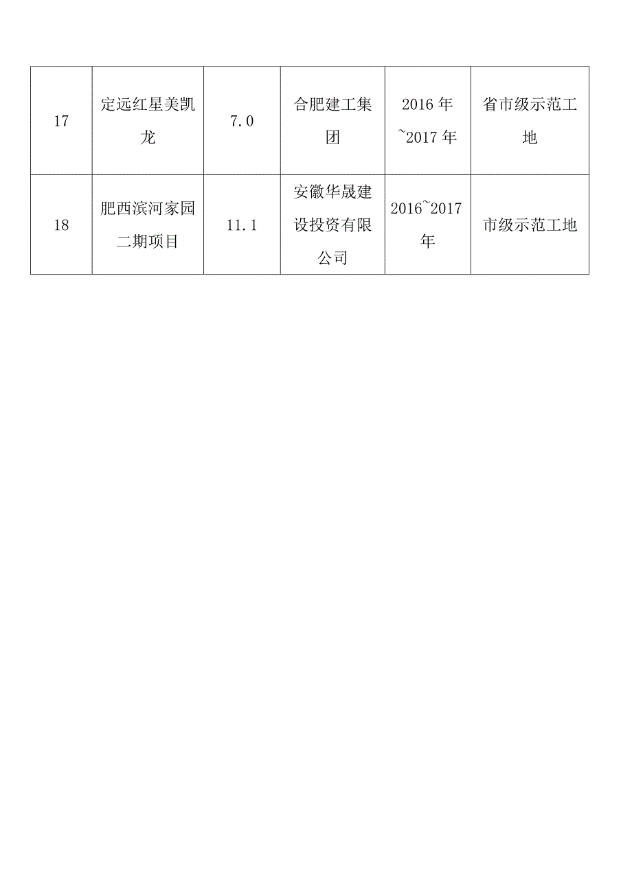 (完整word版)公司简介及工程业绩情况表.doc_第4页