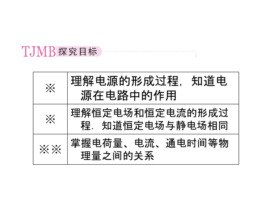 只要我们努力_第3页