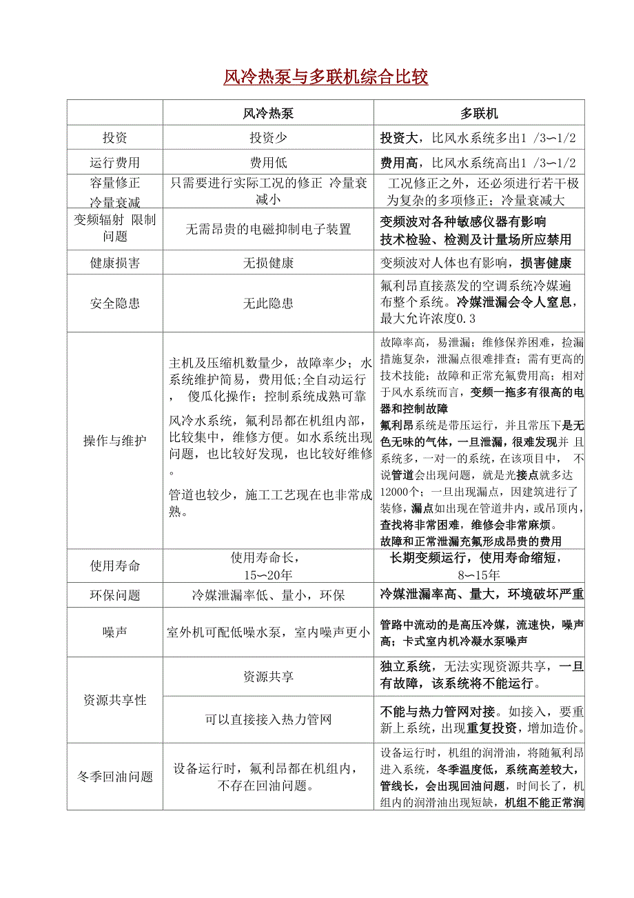 风冷热泵与多联机综合比较_第1页