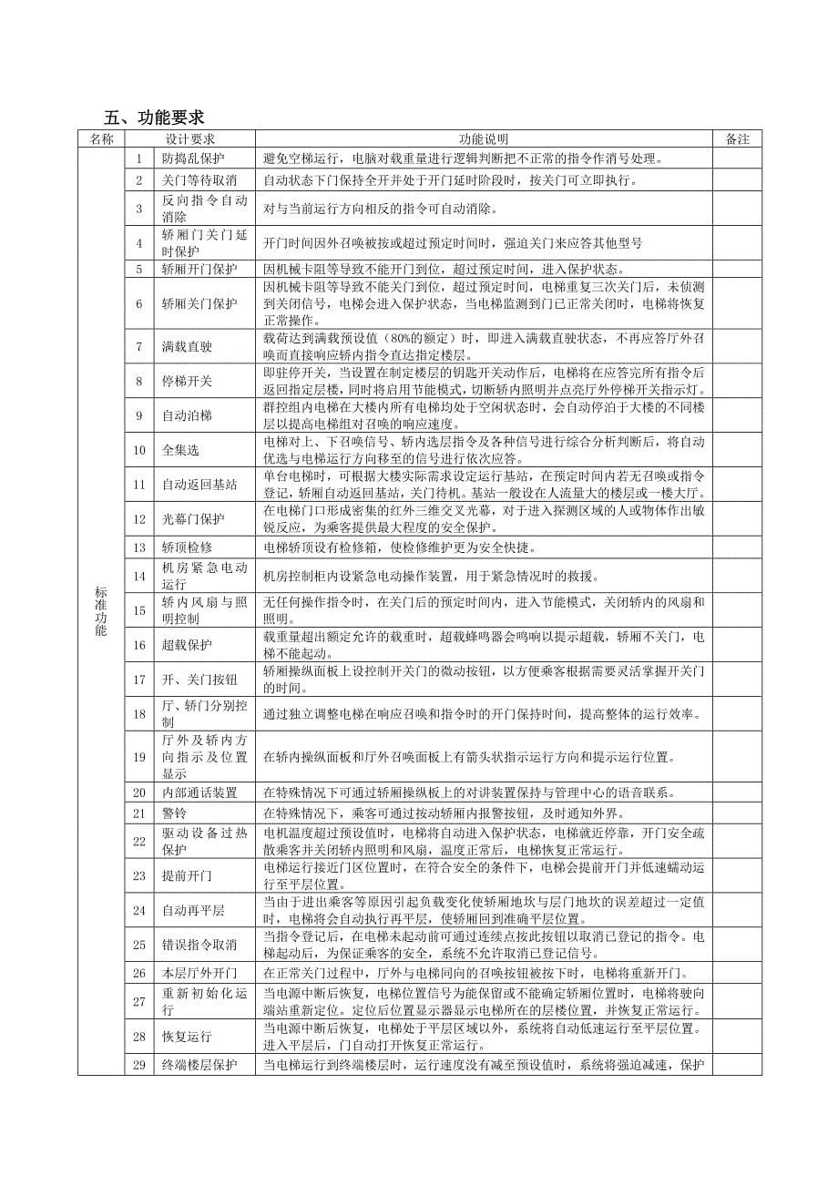 021电梯招标技术要求_第5页