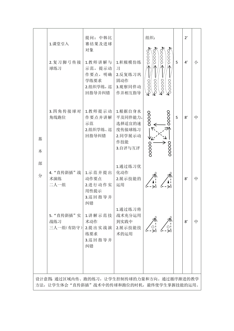 足球二过一战术.doc_第2页