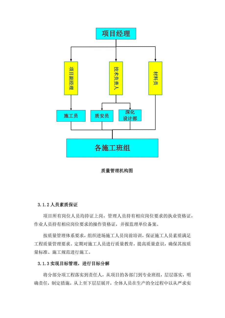 工程质量安全专项计划书_第4页