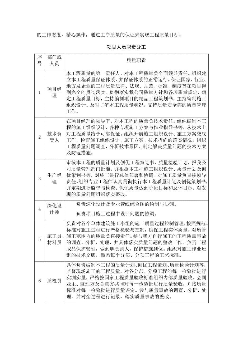 工程质量安全专项计划书_第5页