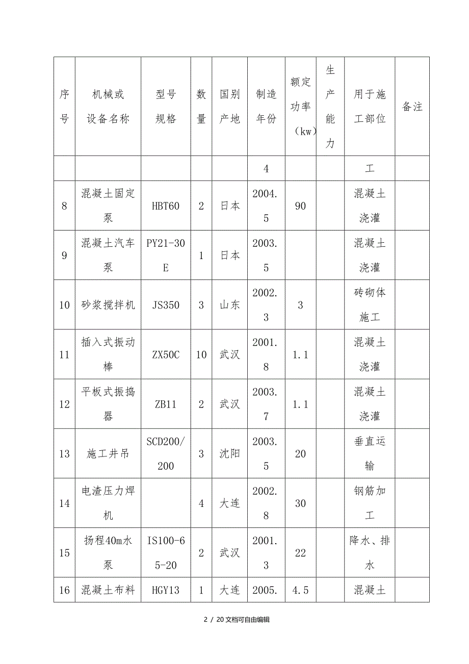 建筑工程施工机械设备表_第2页