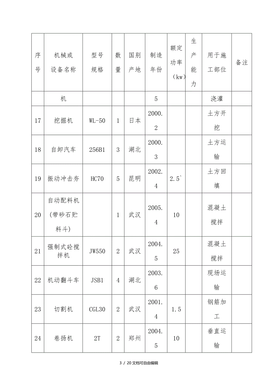 建筑工程施工机械设备表_第3页