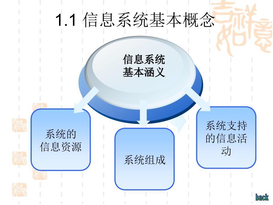 信息系统与数据库技术：1_信息系统概述_第2页