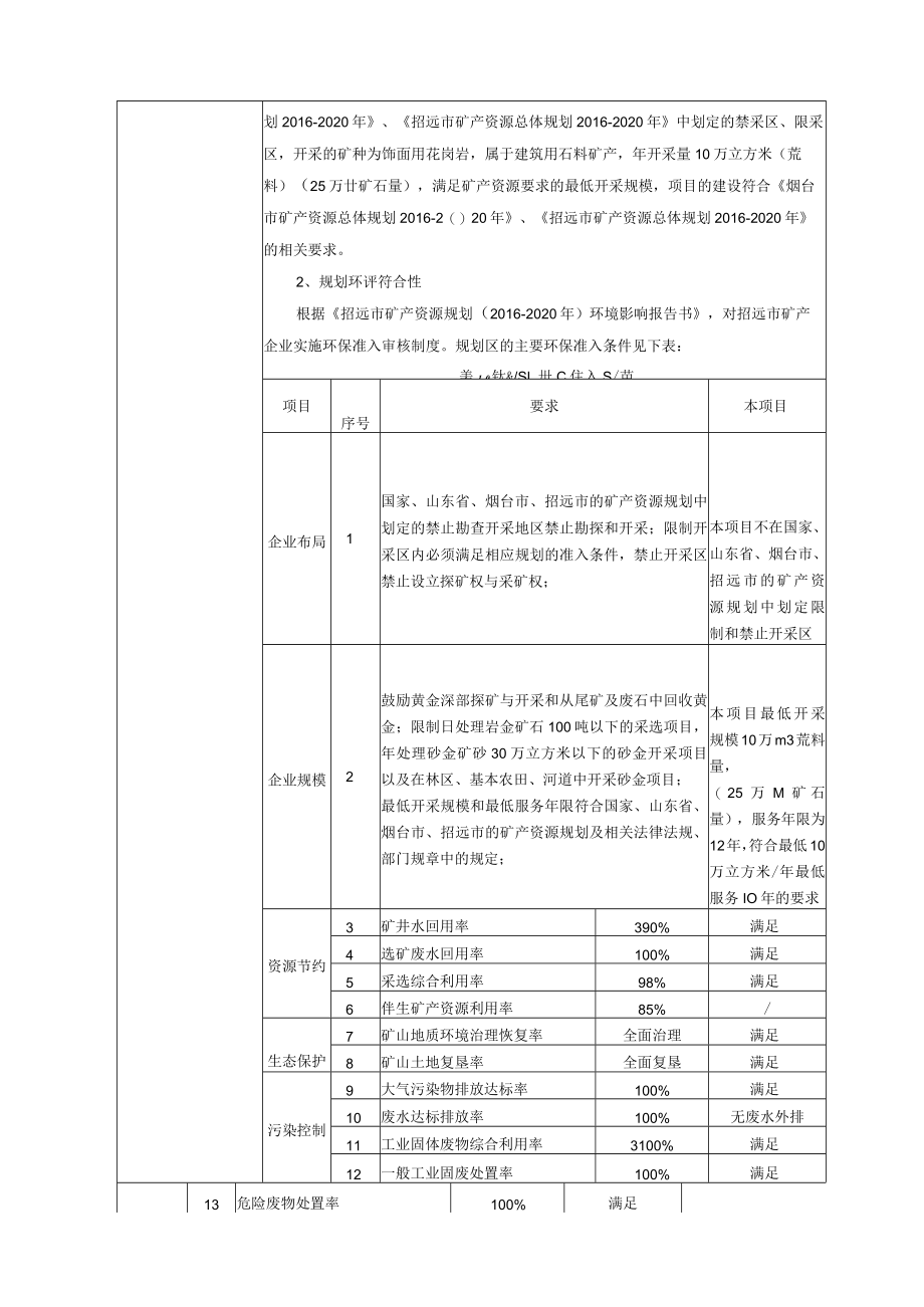 年产10万立方米饰面用花岗岩矿采矿项目环评报告表_第3页