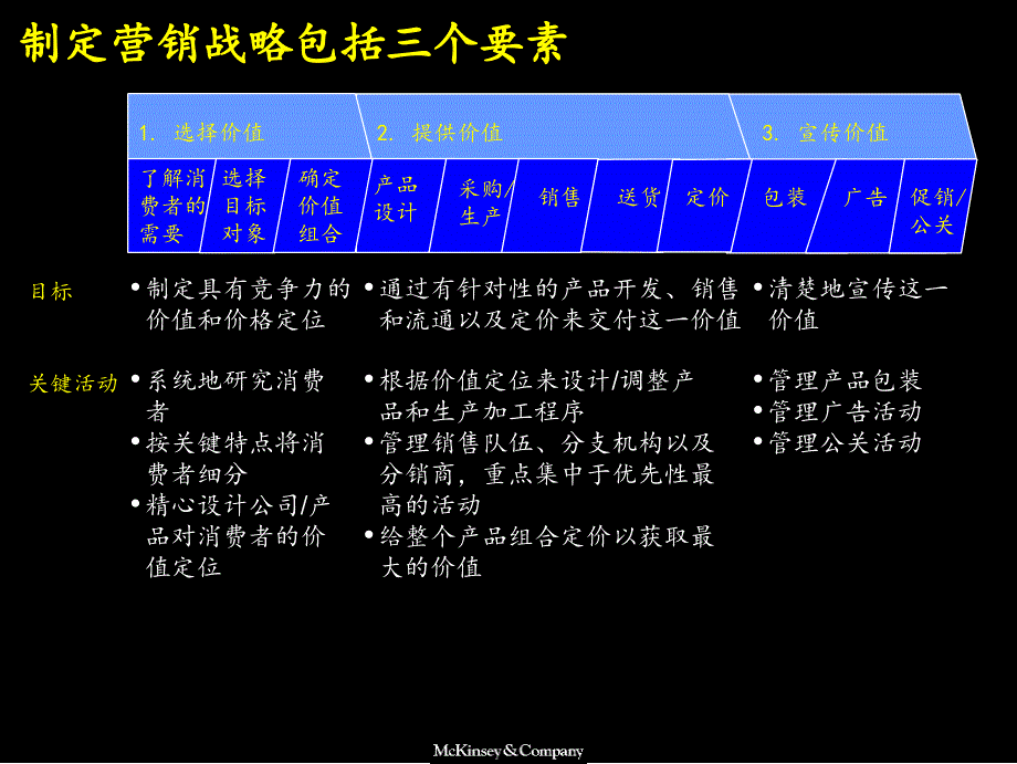 分享是快乐的！——麦肯锡市场营销_第3页