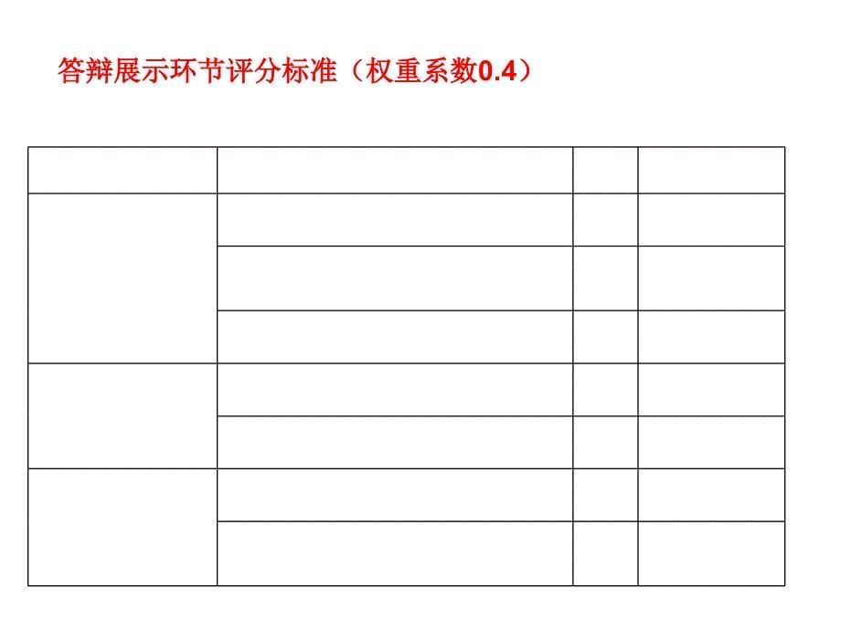 商业计划书撰写培训课件(PPT-47张)_第5页