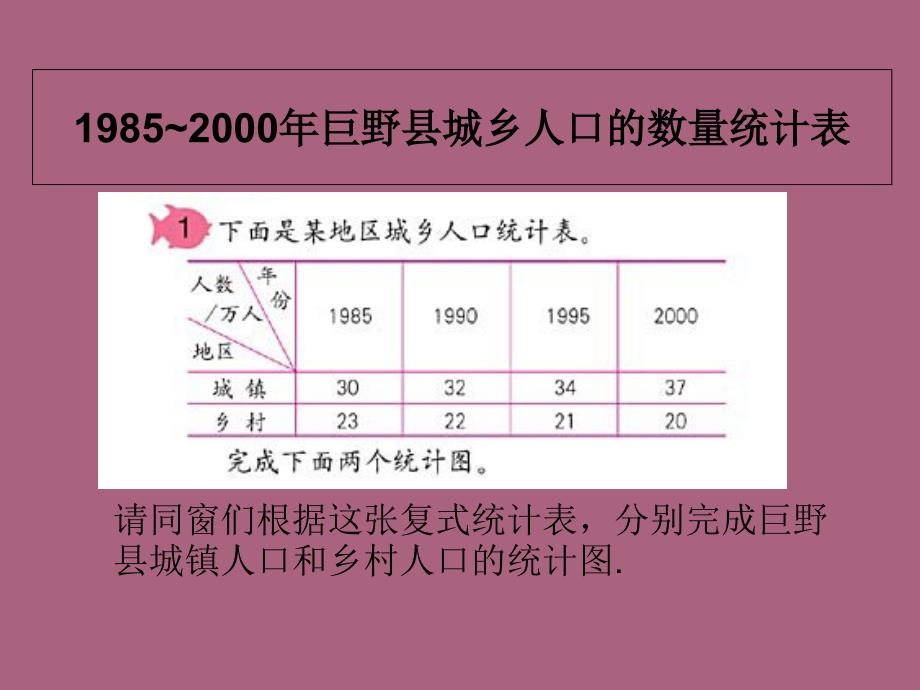 四年级上册数学7条形统计图人教新课标ppt课件_第4页