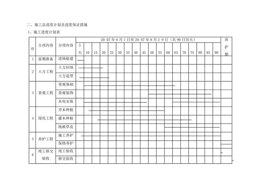 安亭高尔夫场地低密度住宅工程技术标_第3页