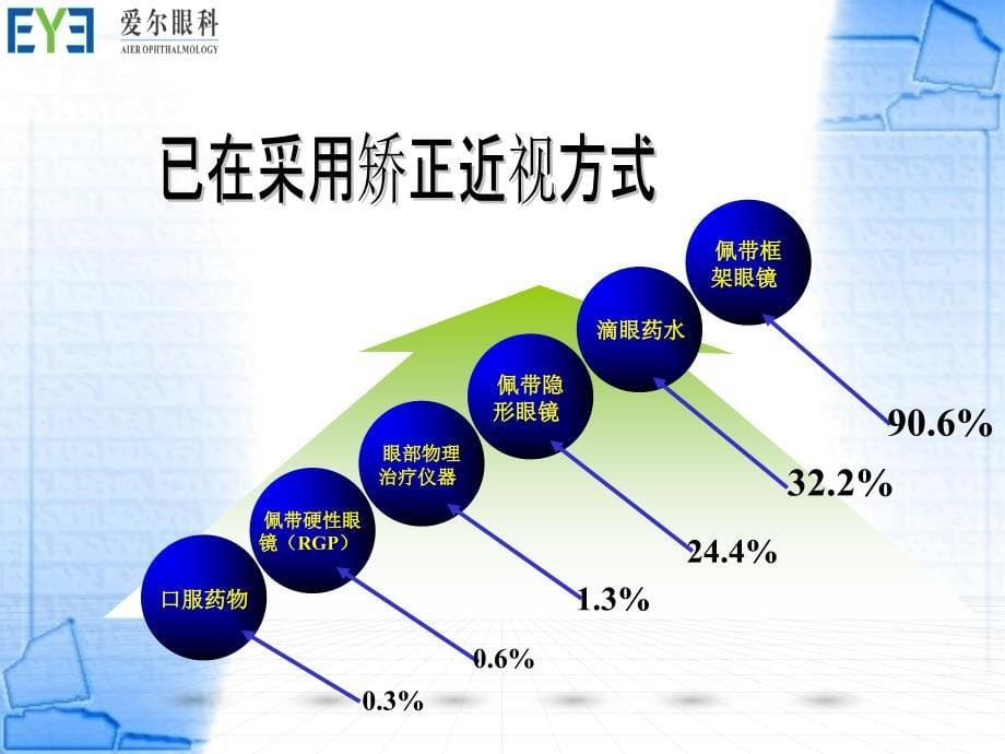 南京01大众消费者调查分析报告_第5页