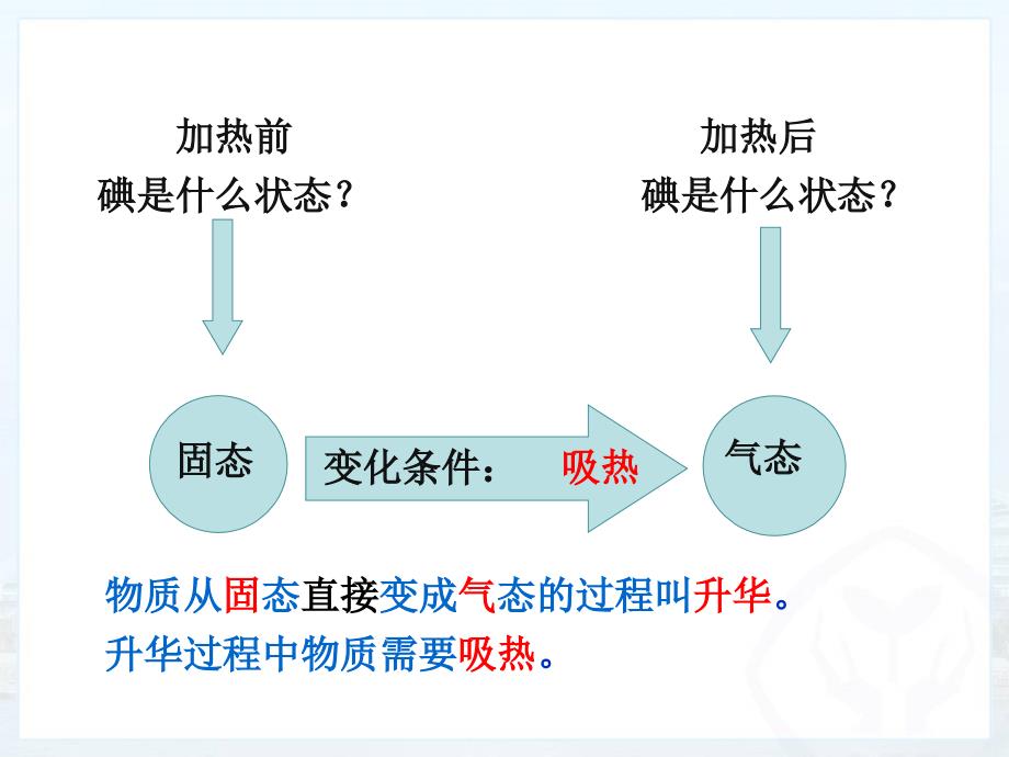 升华和凝华上课用课件_第3页