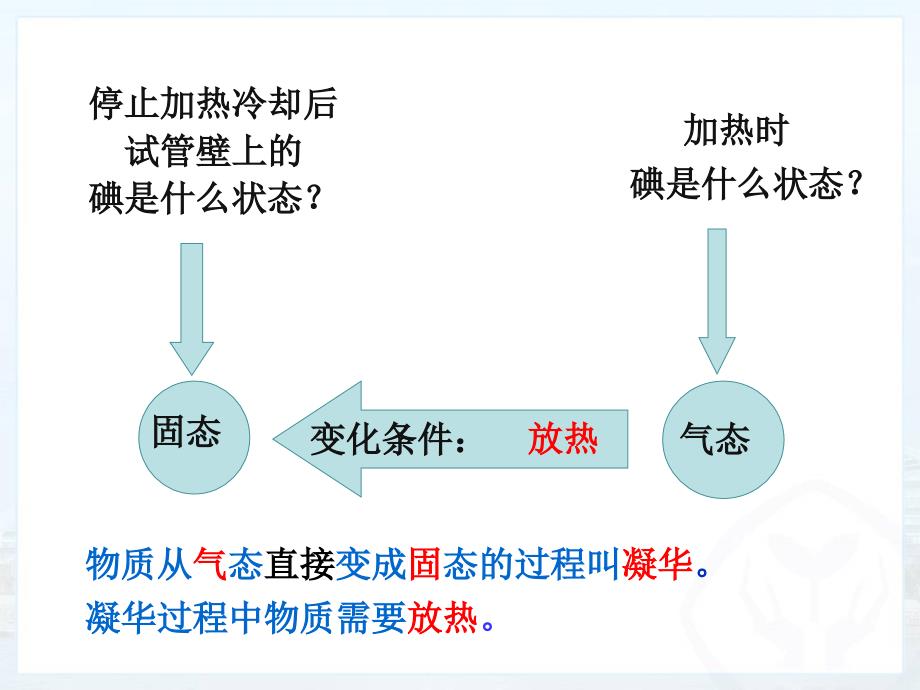 升华和凝华上课用课件_第4页