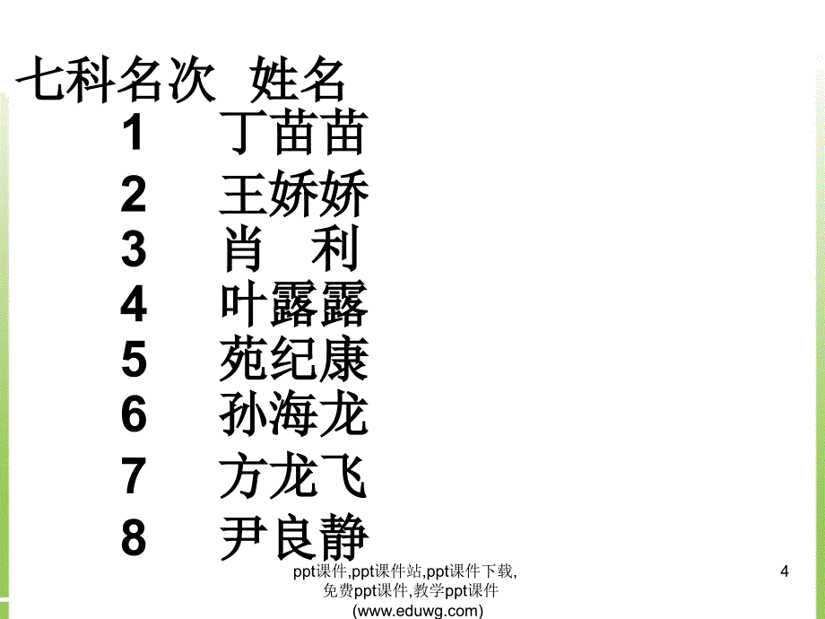 九年级第一次月考家长会ppt课件_第4页