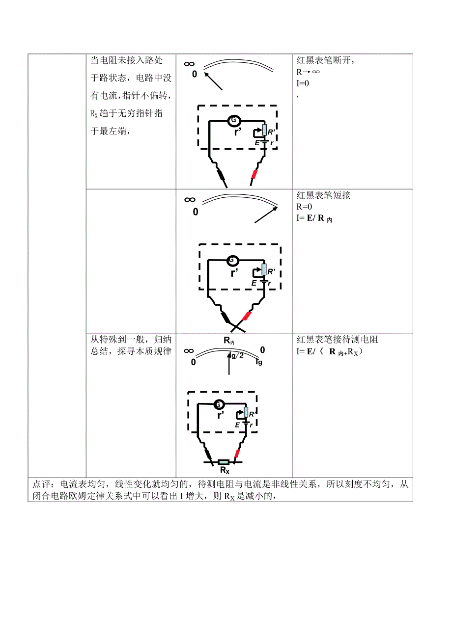 多用电表的原理教学设计.doc_第5页