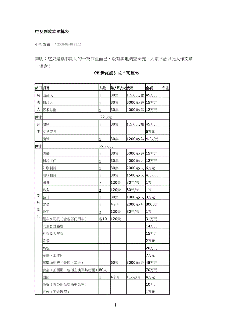 电视剧预算表(DOC 8页)_第1页