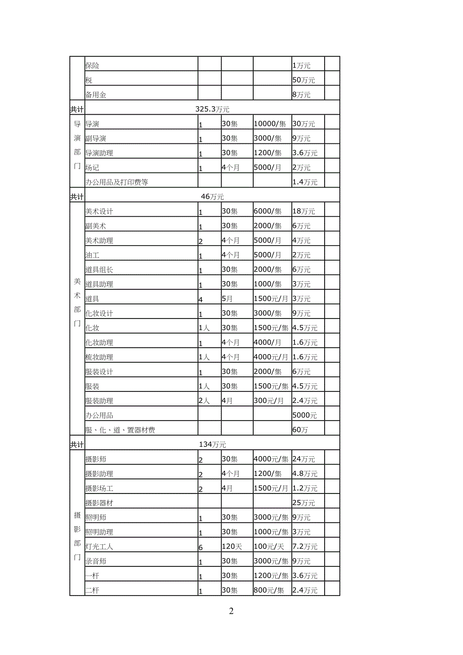 电视剧预算表(DOC 8页)_第2页