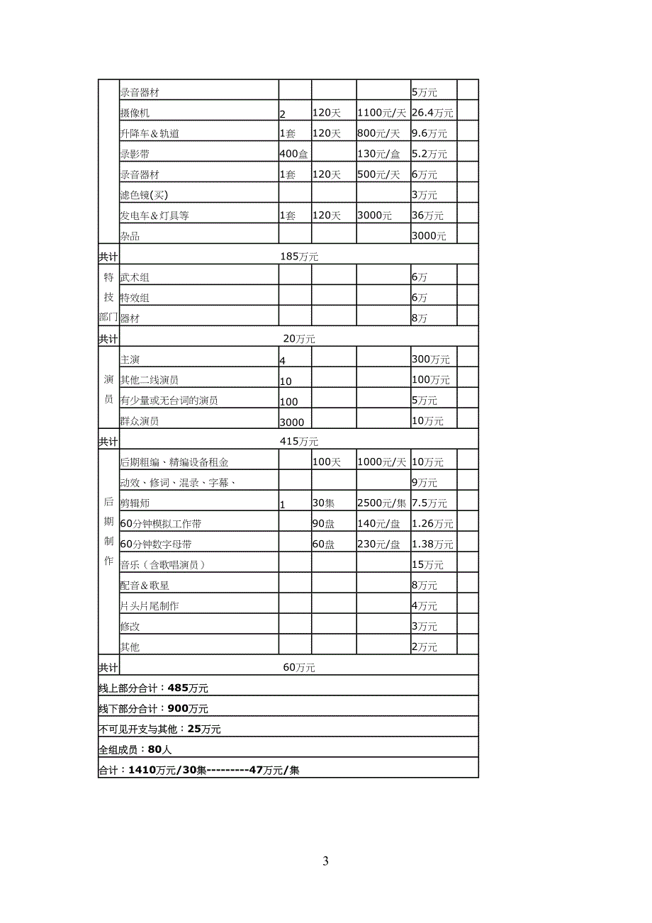 电视剧预算表(DOC 8页)_第3页