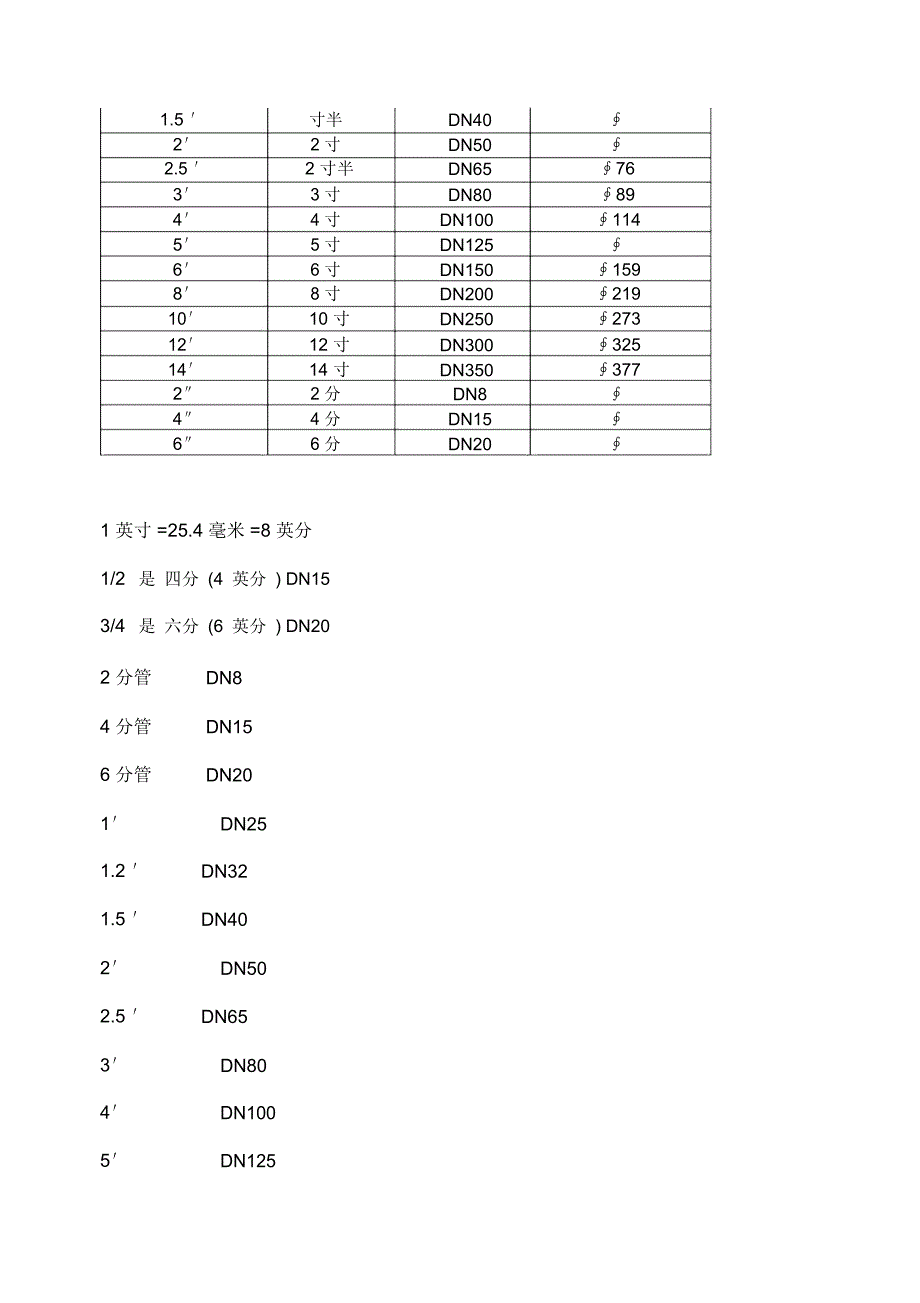 工程管径对照表常用_第2页