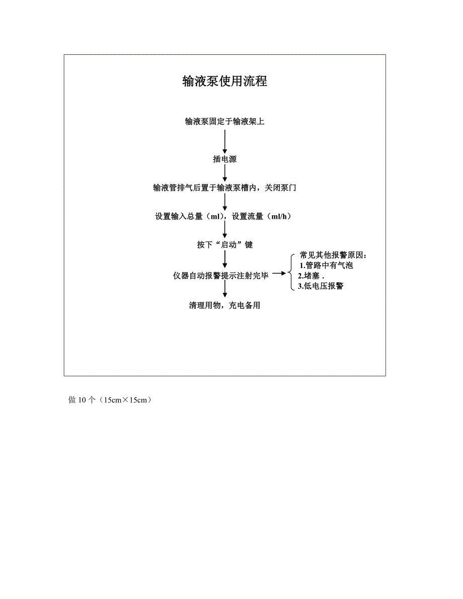 医院17种仪器流程卡_第3页