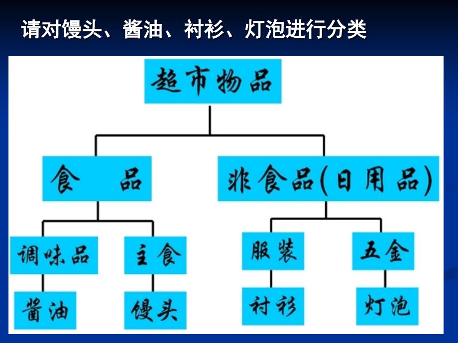 生物的命名和分类【竹菊书苑】_第4页