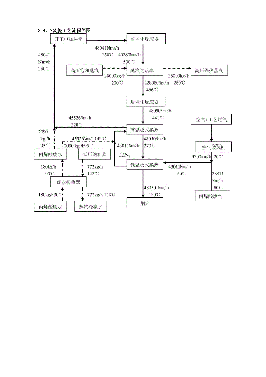 化工工程设计方案_第4页