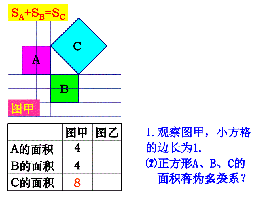 新人教版勾股定理精品课件_第2页