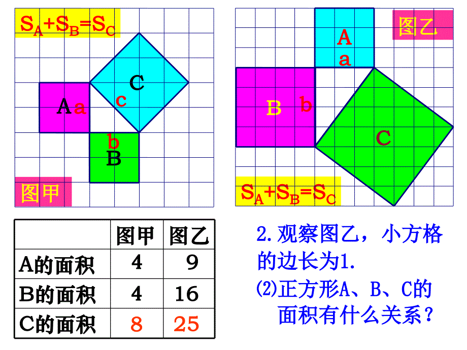 新人教版勾股定理精品课件_第4页